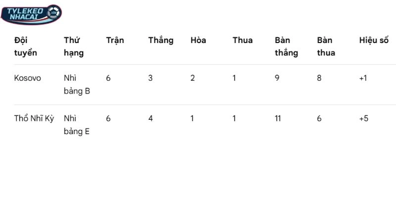 Thứ hạng của hai đội ở thời điểm hiện tại