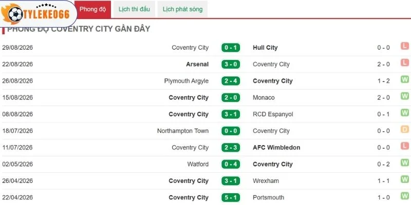 Tân binh Coventry City đang chơi không tệ