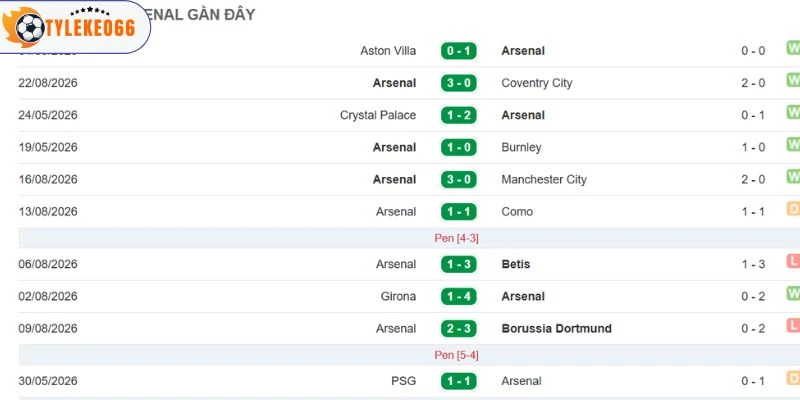 Arsenal có lối chơi thuyết phục
