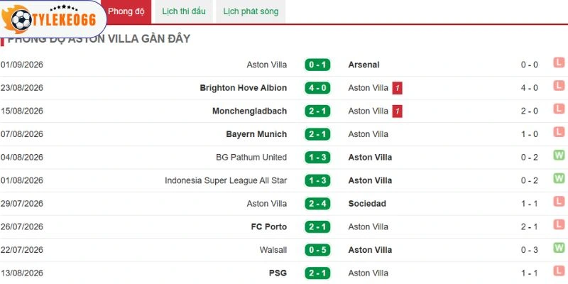 Aston Villa chơi tệ hại thời gian qua