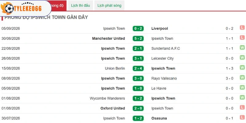 Ipswich Town càng chơi càng sa sút