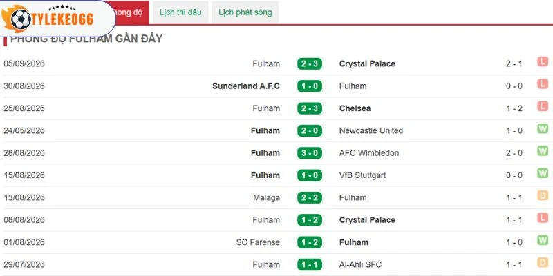 Màn thể hiện bết bát của Fulham