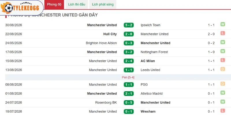 Manchester United rất cần cải thiện phong độ