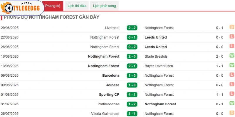 Nottingham Forest có dấu hiệu thi đấu tiến bộ